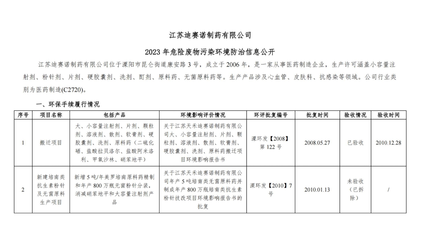 乐动网站  2023 年危险废物污染环境防治信息公开